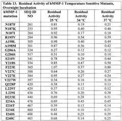 Figure imgf000266_0001