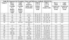 Figure imgf000145_0001