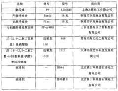 Figure BDA00001842110900031