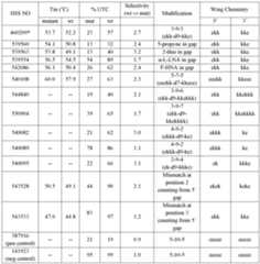 Figure imgf000250_0001