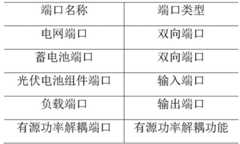 Figure BDA0003041675410000221