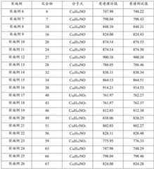 Figure BDA0003827027670000251