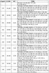 Figure imgf000141_0001