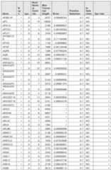 Figure imgf000926_0001