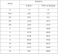 Figure BDA0003982413620000101