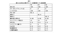 Figure 0007345048000018