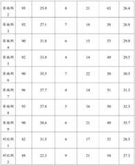 Figure BDA0001809724720000101