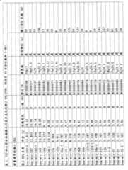 Figure A200780005791D00931