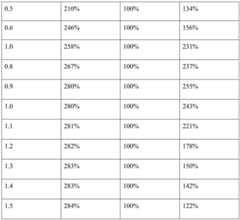 Figure BDA0002307579300000121