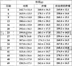 Figure BPA00001280381400711