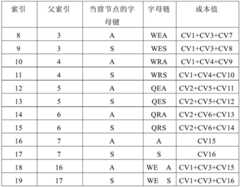 Figure BDA0003121170200000341