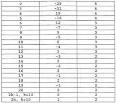 Figure imgf000043_0001
