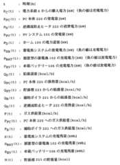 Figure JPOXMLDOC01-appb-T000004