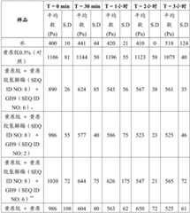 Figure BDA0002978200010002441