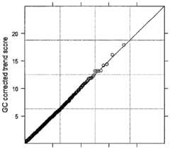 Figure imgf000142_0001