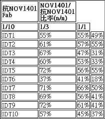 Figure TW201802121AD00091