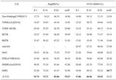 Figure BDA0002820577290000111