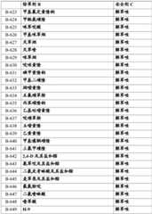 Figure BDA0002515130670000781