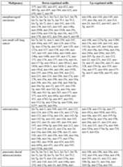 Figure imgf000121_0001