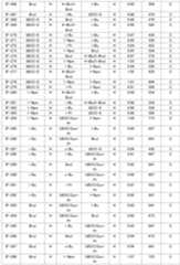 Figure JPOXMLDOC01-appb-T000068