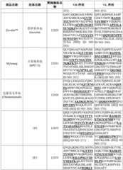 Figure BDA0003627552160001581