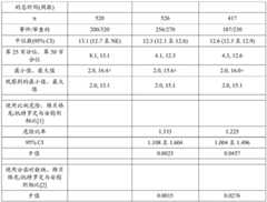 Figure BDA0003359159120000881