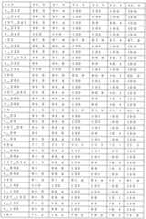 Figure 0007405380000093