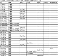 Figure JPOXMLDOC01-appb-T000002
