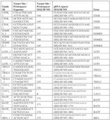 Figure imgf000281_0002