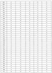 Figure 0007576548000153