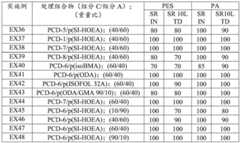 Figure GDA0003363593340000841