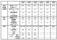 Figure JPOXMLDOC01-appb-T000005