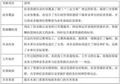 Figure BDA0003316820950000101