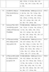 Figure GDA0001463766960001011