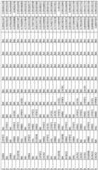 Figure imgf000148_0001