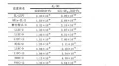 Figure JPOXMLDOC01-appb-T000238