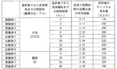 Figure JPOXMLDOC01-appb-T000001