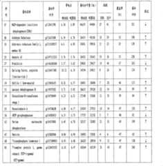 Figure C20061012683400681