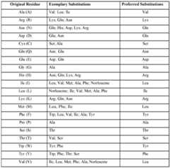 Figure imgf000111_0001