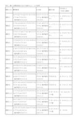 Figure 2023517041000009