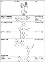 Figure BDA0001880648080000401