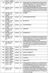 Figure imgf000258_0001