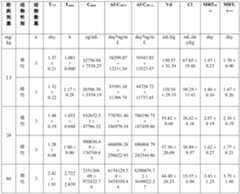 Figure PCTCN2022110627-appb-000011