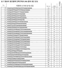 Figure 112015012845011-pct00018