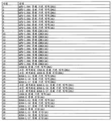 Figure 112014103486270-pat00005