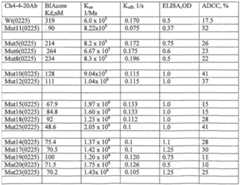 Figure imgf000241_0001