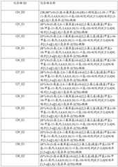 Figure BDA0001979965430000721