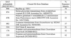 Figure imgf000421_0002