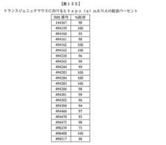 Figure 0007429103000503