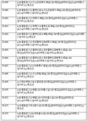 Figure 112011055510529-pct00034